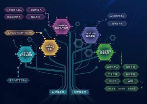 实施微信管理软件失败的原因