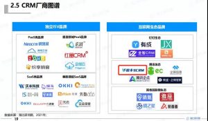 微丰SCRM入选《2022中国企业数智服务市场趋势洞察报告》