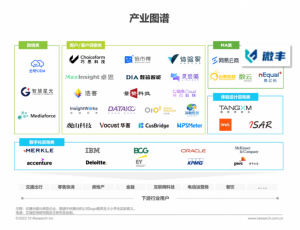 艾瑞发布《2022年中国CEM行业研究报告》，微丰入选多个图谱！